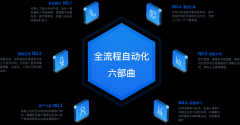 驻马店-智能语音机器人